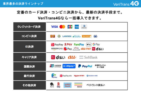 VeriTrans4G紹介画像の2枚目